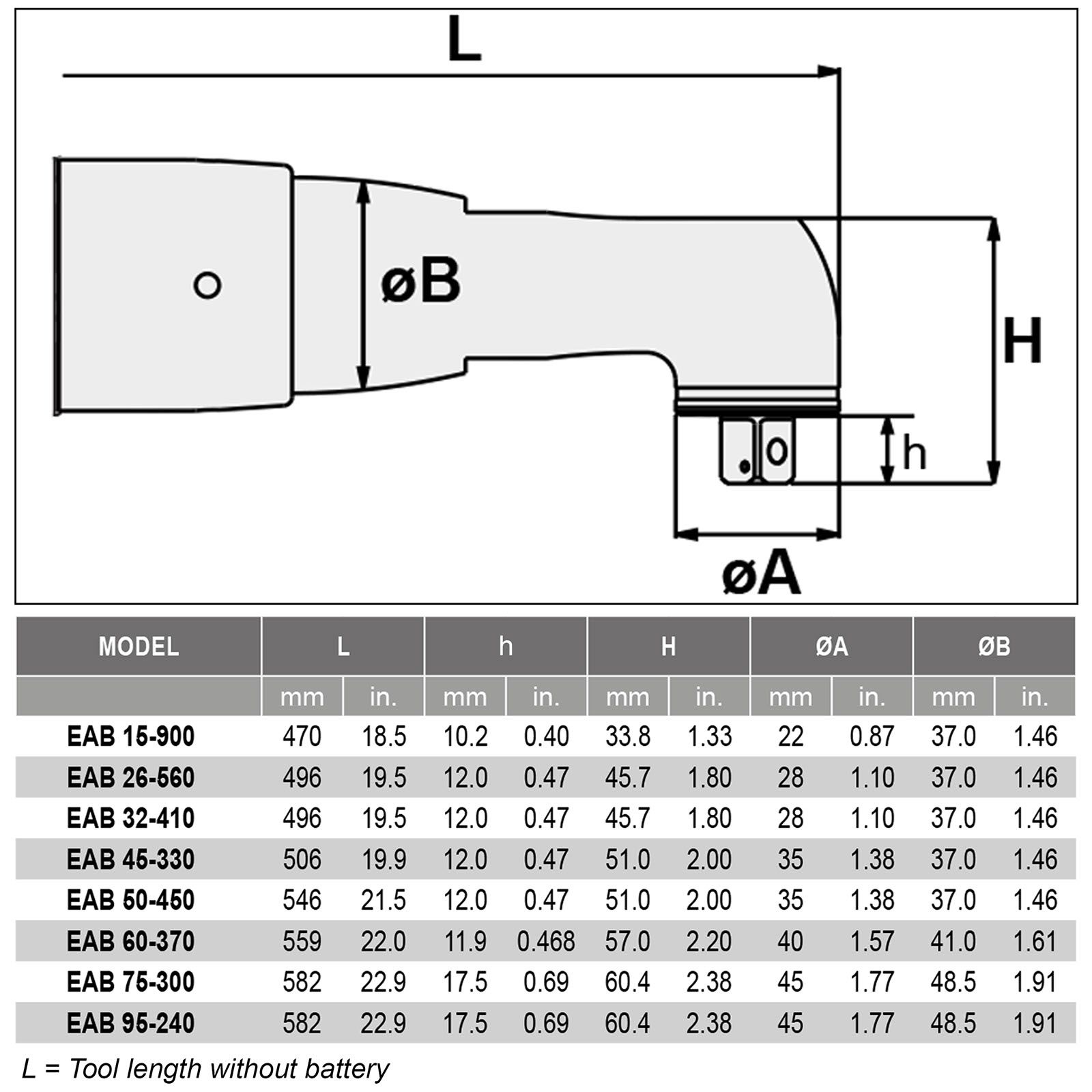 EABA75-300 product photo