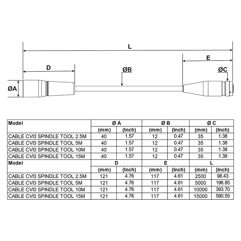 CABLE CVI3/AXON SPINDLE TOOL 2.5M | Desoutter