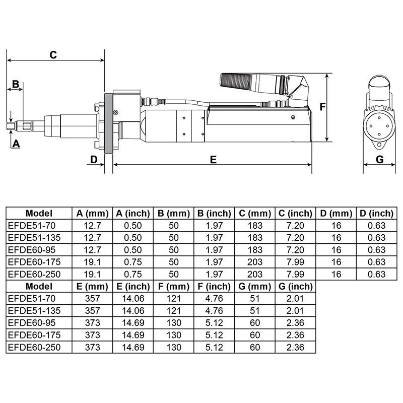 EFDE 60-250 product photo